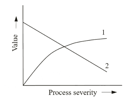 Diagram for this question