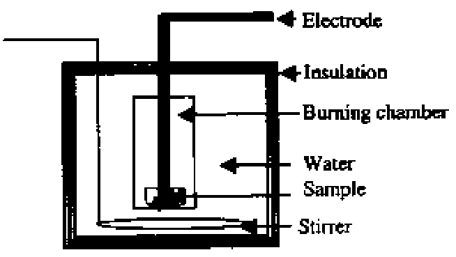 Diagram for this question