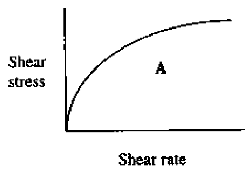 Diagram for this question