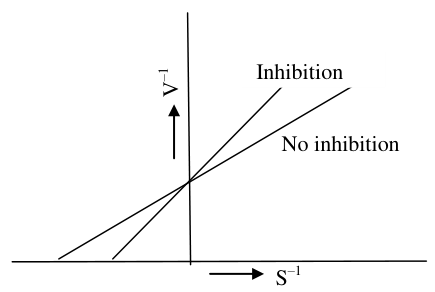 Diagram for this question