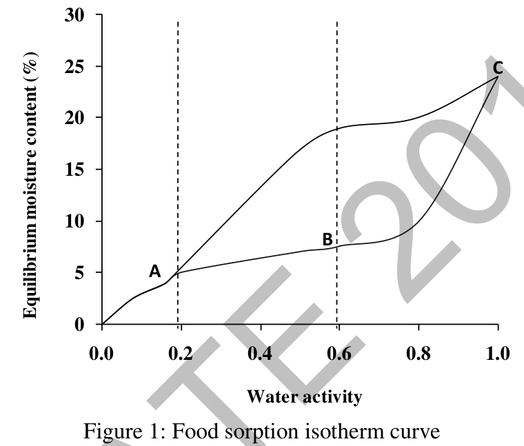Diagram for this question