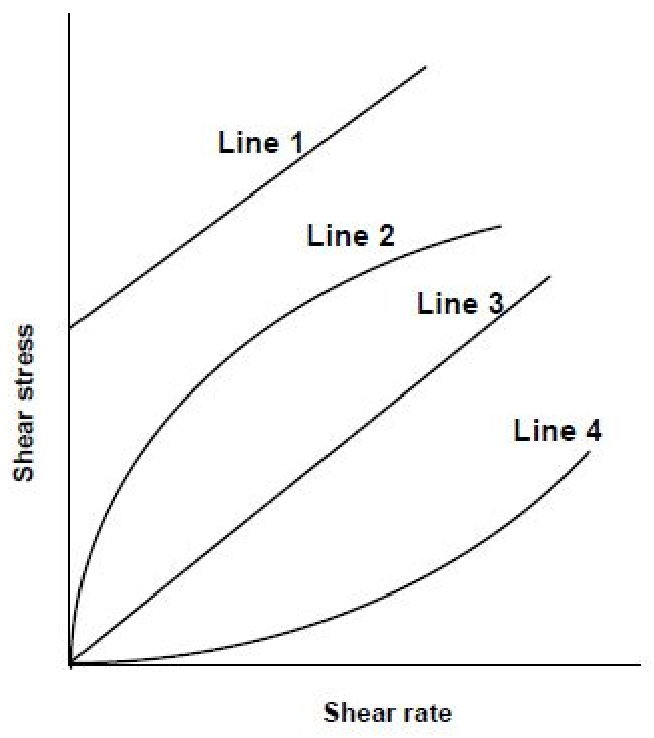 Diagram for this question