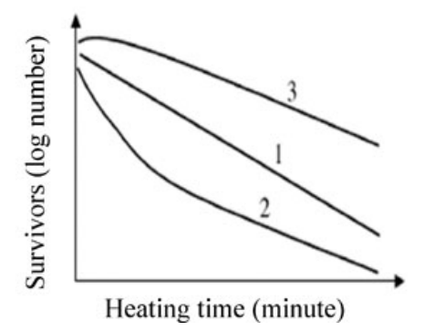 Diagram for this question