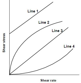 Diagram for this question